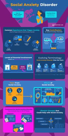 Struggling with Social Anxiety? You're Not Alone. 🌿 Discover the signs, symptoms, and effective strategies to manage social anxiety disorder. Click to read more! Helicopter Parent, Parent Involvement, Environmental Factors, You're Not Alone, Sigmund Freud, The Signs, Mental Health Awareness, Over The Years