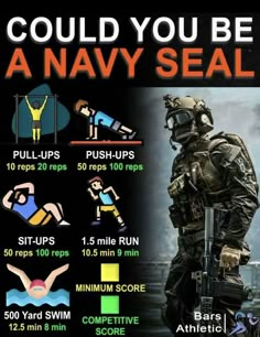 an image of a poster with instructions on how to use the navy sealer's gear