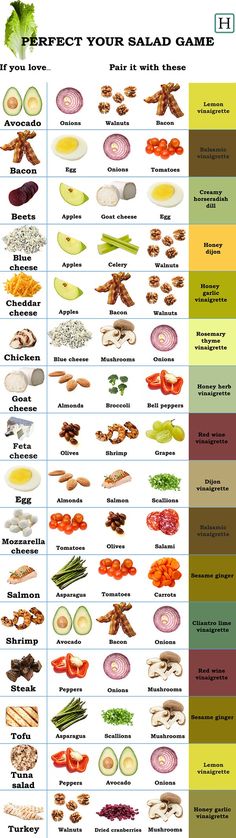 the different types of vegetables and their names