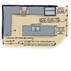 a drawing of a kitchen with an oven, sink and countertop area in it