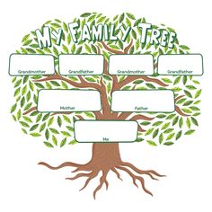 a family tree with the words, my family tree and leaves on it's branches