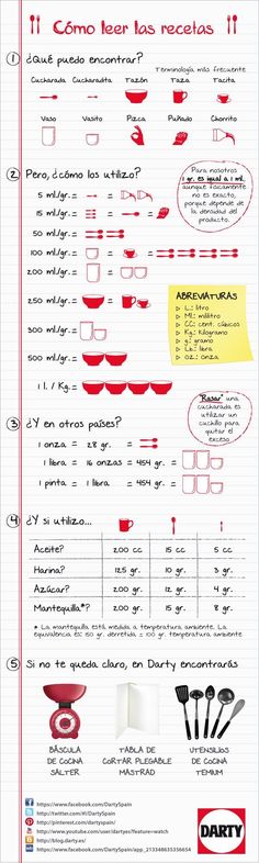 an info sheet with instructions on how to use the kitchen utensils for cooking