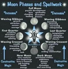 Hecate Full Moon Ritual, Moon Phases Meaning, Full Moon Spells, Moon Facts, Lunar Witch, Moon Meaning, Lunar Magic, The Moon Phases, Moon Spells