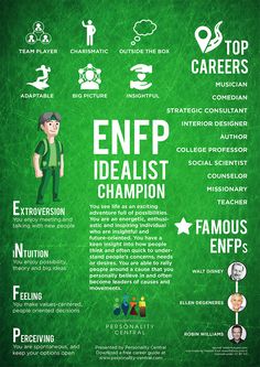 This section ENFP Personality gives a basic overview of the personality type, ENFP. For more information about the ENFP type, refer to the links below or on the sidebar. Mediator Personality, Personalidad Infj, Enfj Personality, Infp Personality Type, Infj Personality Type, Infp Personality, Infp T