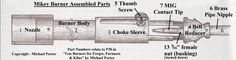 the diagram shows how to use an electric device