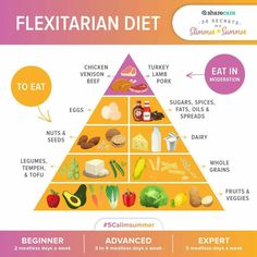 Flexitarian Meal Plan, Pescatarian Lifestyle, Brain Healthy Foods, Flexitarian Recipes, Flexitarian Diet, Eat Beef, Popular Diets, Diet Chart, Healthy Diet Recipes