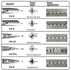 the different types of knives are shown in this diagram