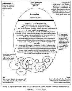 Dialectical Thinking, Family Therapy Worksheets, Adolescent Therapy, Counseling Kids, Mental Health Counseling