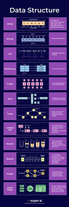 the data structure diagram is shown in purple