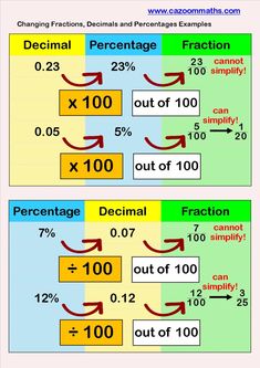 two numbers are shown with different percentages