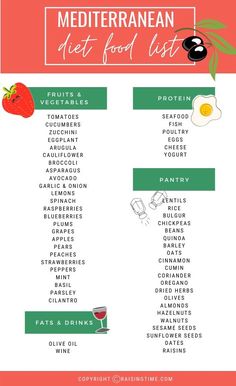 Eating Mediterranean, Mediterranean Keto, Mediterranean Diet For Beginners, Mediterranean Diet Food List, Meal Plan Grocery List, Egg Diet Plan, Mediterranean Diet Meal Plan, Easy Mediterranean Diet Recipes