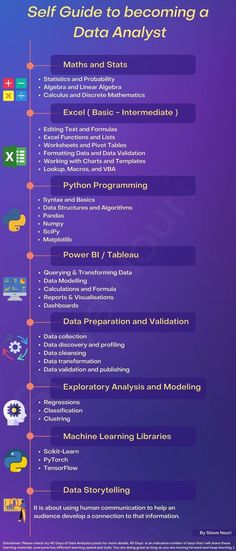 Hot to Become a #DataAnalyst | Cheat-Sheet

#Fintech #NFT #web3 #Metaverse #Tech #AI #DataScience #BigData #Analytics #innovation #digital #Python #JavaScript #IoTeX #WomenInSTEM #MachineLearning #TensorFlow #Cloud #coding #100DaysOfCode #Twitme #Blockchain #Crypto #AI #Infographic Data Analytics Infographic, Data Analysis Tools, Data Modeling