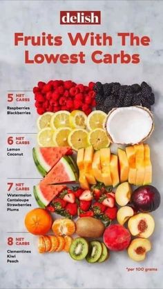 an advertisement for delish fruits with the lowest carbs on it, including kiwis, oranges, watermelon, lemons, rasp, and strawberries