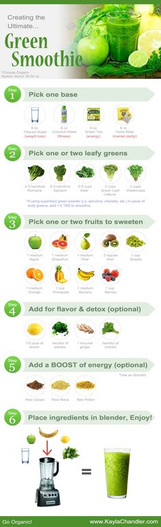 the green smoothie recipe is shown in this info sheet, which shows how to make it