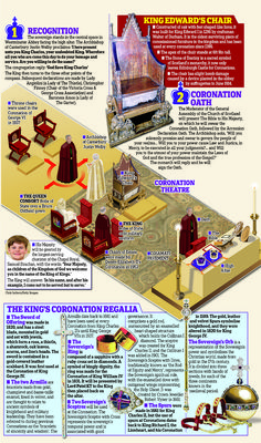 an info sheet describing the different types of furniture