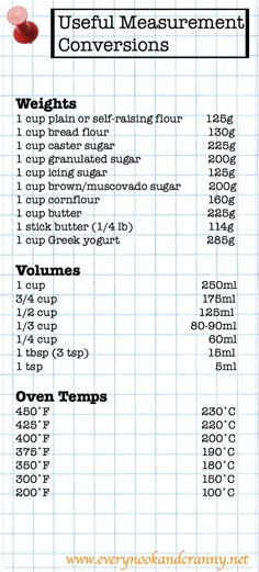 Baking Chart, Baking Conversion Chart, Cooking Conversions, Baking Conversions, Resepi Biskut, Cooking Substitutions, Baking Measurements, Measurement Conversions, Cooking Measurements