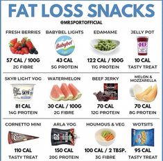 Fat Loss Snacks, Easy To Make Snacks, Healthy Low Calorie Meals, No Calorie Snacks, Low Cal Recipes, Healthy Food Motivation, Nutritious Snacks