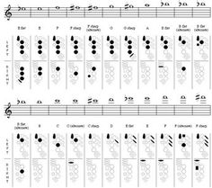 sheet music with musical notations and notes