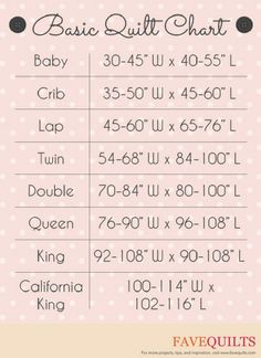 the basic quilt chart for baby's size and height is shown in pink with white dots