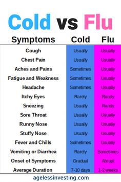 How to get rid of a cold fast overnight? 25 natural home remedies, backed by science, that work quickly. Cold verses flu verses allergy symptomps. Cold Tips, Get Over A Cold, Cold Remedies Fast, Cold Medicine, Cold Sores Remedies, Cold Symptoms, Natural Sleep Remedies, Stuffy Nose, Boost Your Immune System