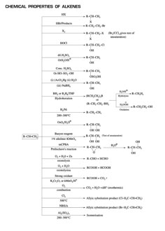 the chemical properties of alkenes are shown in this diagram, with their corresponding names