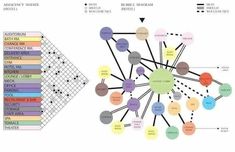 an image of a diagram that shows the different types of people's social connections