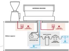 a diagram showing the flow of water in a machine