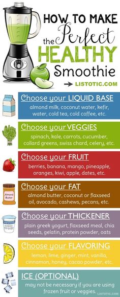 Healthy smoothie ideas and recipes for kids and adults, plus everything you need to know about smoothies. Butter Sandwich, Smoothie Ideas, Detox Drinks Recipes, Healthy Detox