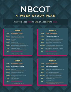 Oet Study Plan, Occupational Therapy Study Notes, Nbcot Study Plan, Nbcot Exam Prep Cota Study Guides, Nbcot Exam Prep Study Guides, Adl Interventions Occupational Therapy, Masters Of Occupational Therapy