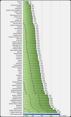 a graph showing the number of people in each country, and how they use it