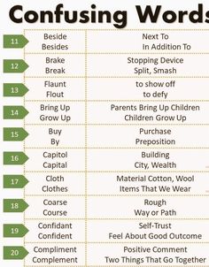 a table with words and instructions for confusing words