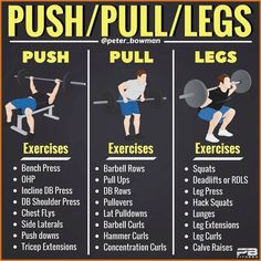 an exercise poster with the words push / pull / legs