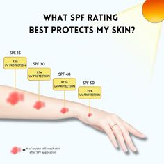 #sunscreen #summersunscreen #spfprotection #uvprotection #spf50 #broadspectrum #sunscreenessentials #sunsafety #suncare #sunprotection #spfeveryday #stayprotected #skincare #healthyskin #glowingskin #sunblock #summerready #beautyroutine #dailyspf #sunscreenlover #nomoresunburn #skinhealth #summerskin #hydratingspf #sunsafe #sunscreengoals 
Credit: @skin_selfish on Instagram Suncare, Summer Skin, Sun Care, Spf 15, Spf 50, Skin Health, Beauty Routines, Glowing Skin, Sun Protection