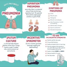 an info sheet with instructions on how to use asthma