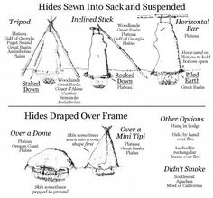 two diagrams showing different types of tents