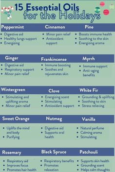 Essential Oils For Congestion, Essential Oil Combinations, Benefits Of Mindfulness, Essential Oil Diffuser Blends Recipes, Essential Oils Guide, Essential Oils Herbs, Essential Oils Health, Oil Diffuser Recipes, Essential Oil Blends Recipes