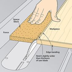 a person cutting wood with a knife on top of the board and labeled parts below