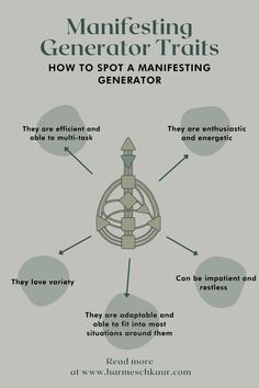 an info sheet describing how to spot a manifesting generator