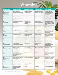 Vegetables+and+Vitamins+Chart Vitamin And Mineral Chart, Mineral Chart, Vitamin Charts, Calendula Benefits, Vitamin And Mineral, Retinoic Acid, Coconut Health Benefits, Fat Soluble Vitamins, Benefits Of Coconut Oil