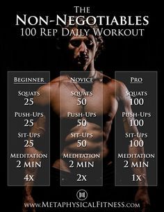 the non - negotiables 100 rep daily workout plan