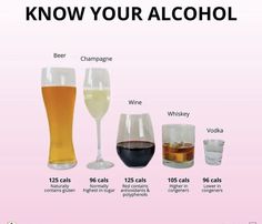 an info sheet describing the different types of alcohols and how they are used to make drinks