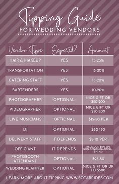 the wedding vendor's guide for brides and grooms to get married on their wedding day