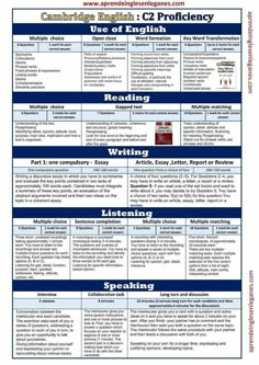 a poster describing the different types of writing