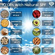 Natural Oils SPF – sunscreen alternative - ClothingCult.com Natural Spf Oils, Natural Spf, Macadamia Nut Oil, Carrot Seed Oil, Raspberry Seeds, Carrot Seeds, Raspberry Seed Oil, Coconut Oil For Skin