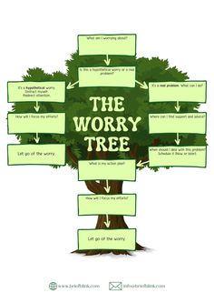 Managing Your Anxiety: How to Use a Worry Tree The Trigger Tree, Counselling Worksheets, Counselling Resources, Behavior Psychology, Cbt Techniques, Coping Skills Activities, Counseling Tools, Ceramic Glazing