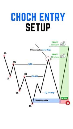 the forex trading strategy with an arrow pointing up to the top and bottom line