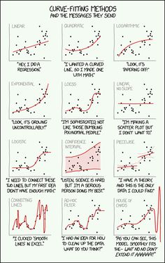 a chart with different types of lines and dots on it, including one line that shows the