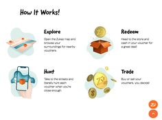 how it works info sheet showing the steps to make money for each individual's needs