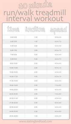 the run / walk treadmill intervals are shown in this chart, and it shows how to