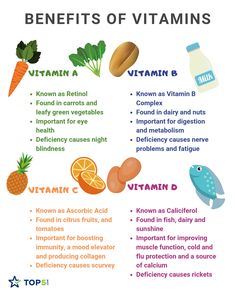 Benefits Of Multivitamins For Women, Wellness Vitamins, Vitamin E Benefits, Vitamin D Benefits, Benefits Of Vitamin D, Paleo Pancakes, Iv Therapy, Fitness Apps, Alphabet Fonts